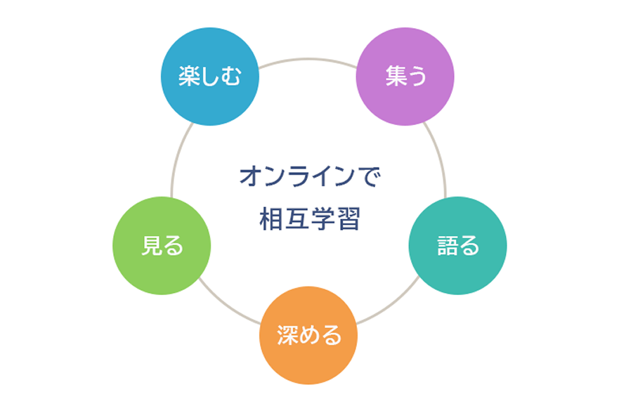オンラインでも変わらない「相互学習」の効果と価値