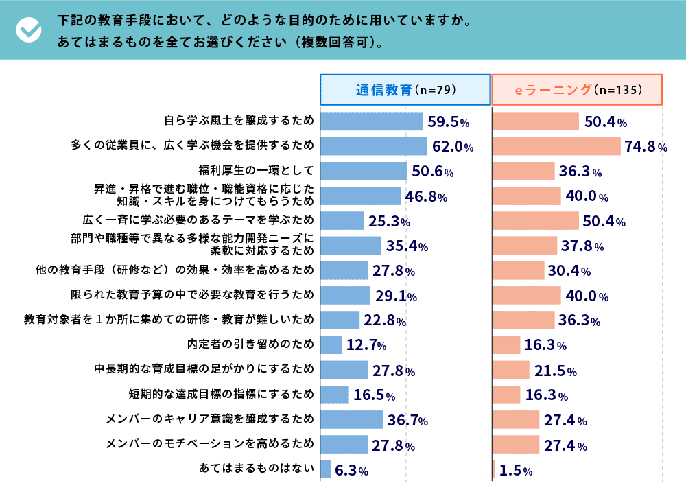 導入理由比較