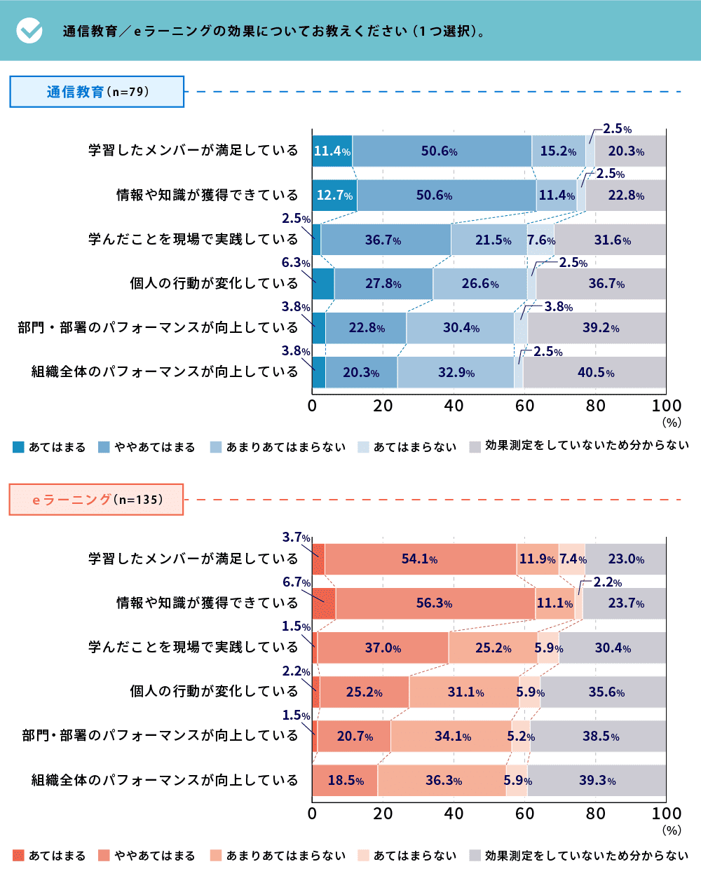 利用効果比較