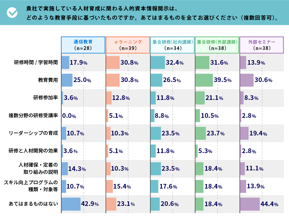 人的資本情報開示