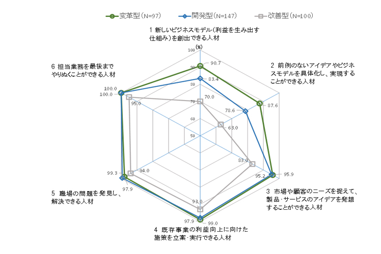 人材の状況