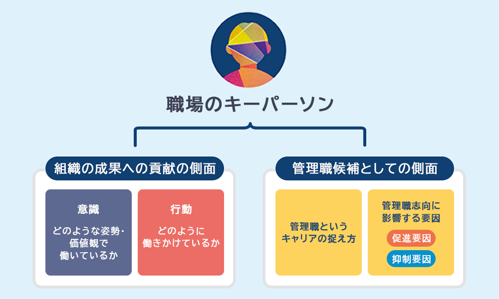 職場のキーパーソン