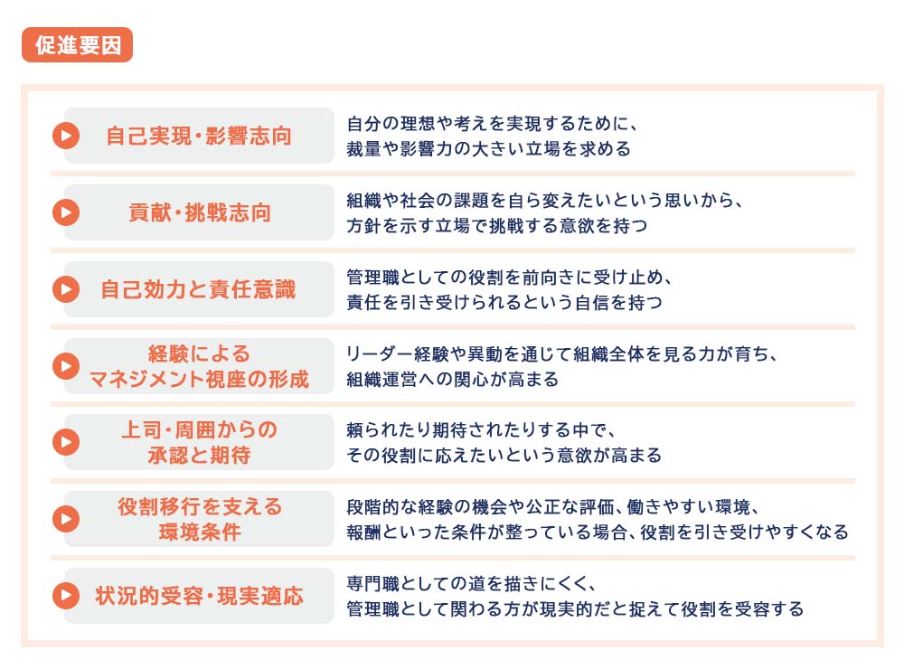 管理職志向を促進する要因として、キーパーソンから次のような要素が確認された。