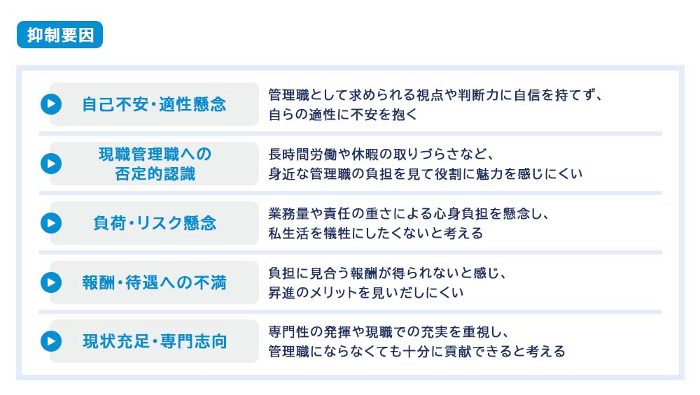 管理職志向を抑制する要因として、キーパーソンから次のような要素が確認された。