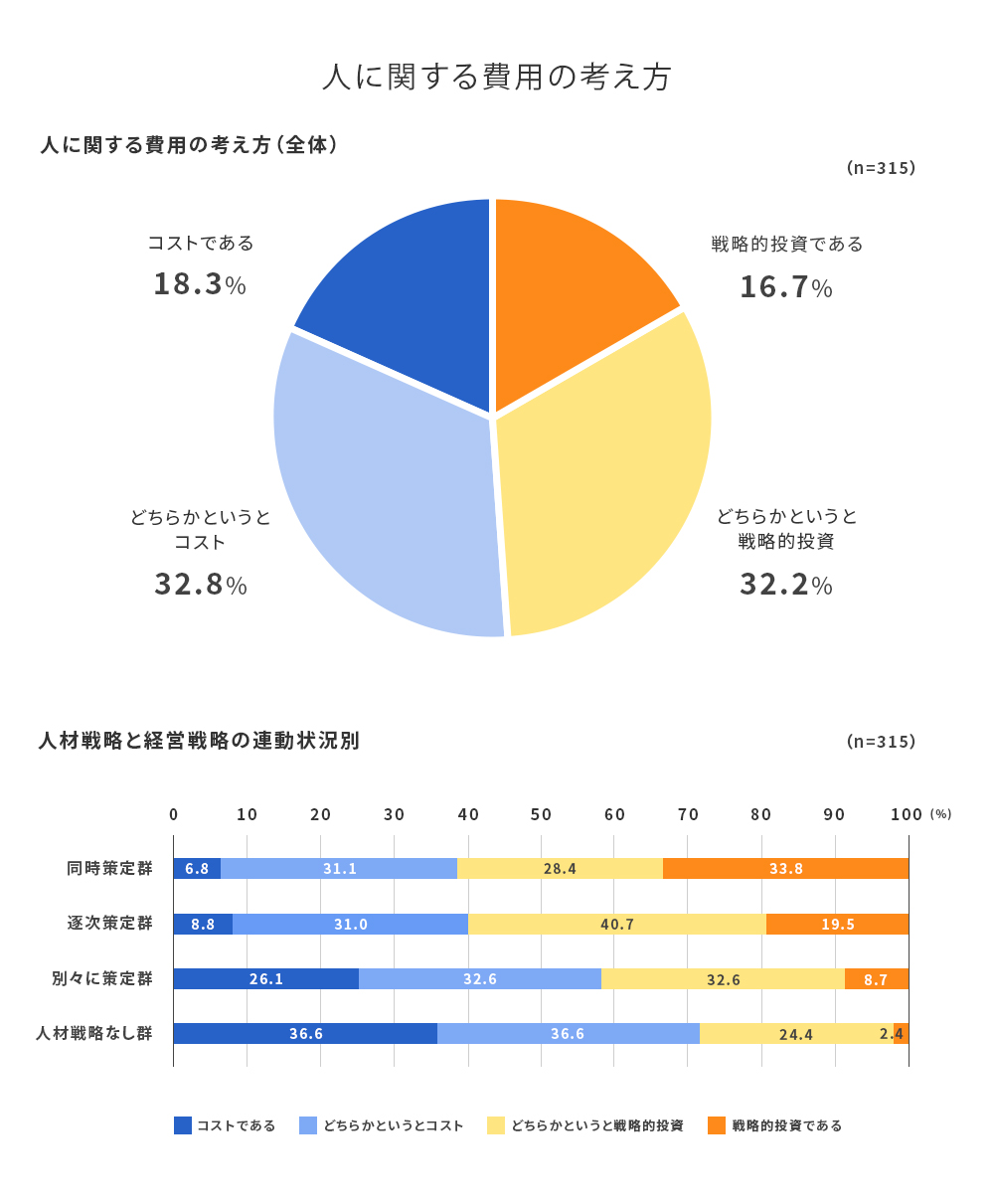 人に関する費用の考え方